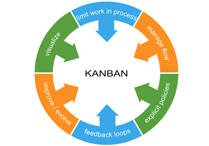 Kanban App